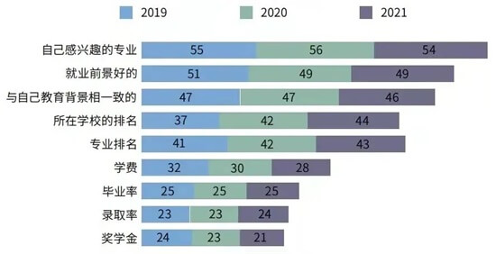 后疫情时代的留学新趋势！