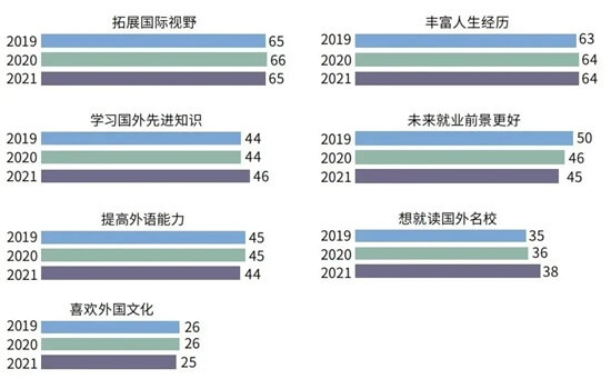 后疫情时代的留学新趋势！