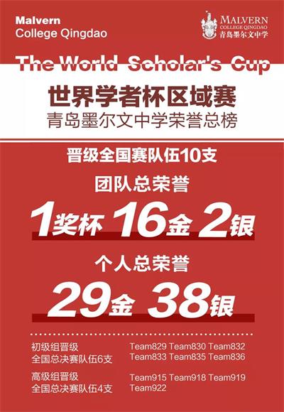 青岛墨尔文中学2021世界学者杯区域站，45金40银华丽收官！