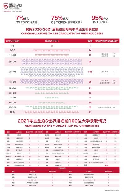 北京爱迪国际学校新添“香港高中”，个性化定制你的未来