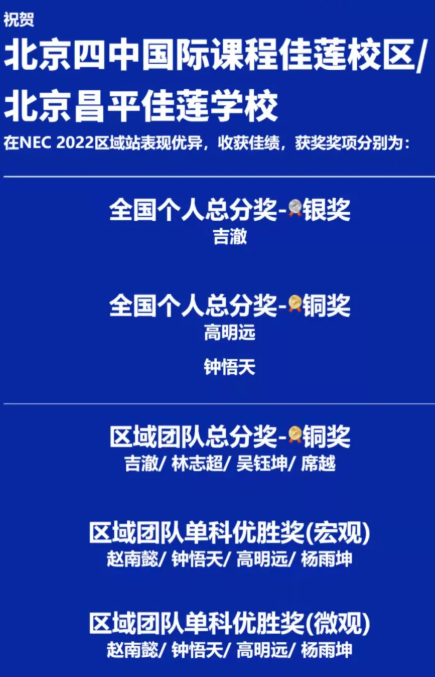 祝贺北京四中国际课程佳莲校区学生在NEC2022区域站收获佳绩！