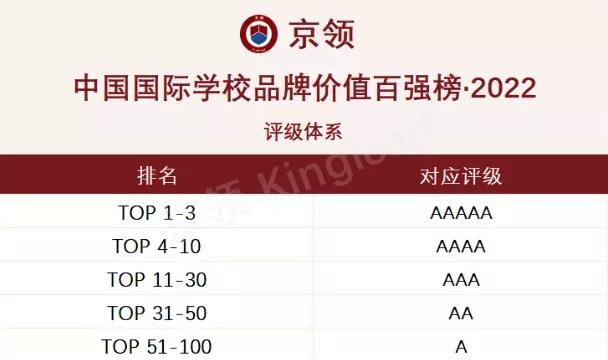 上海诺科学校入选“2022中国国际学校品牌价值百强榜”