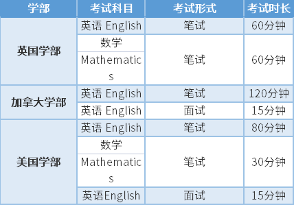 佛山美伦国际教育2022招生简章