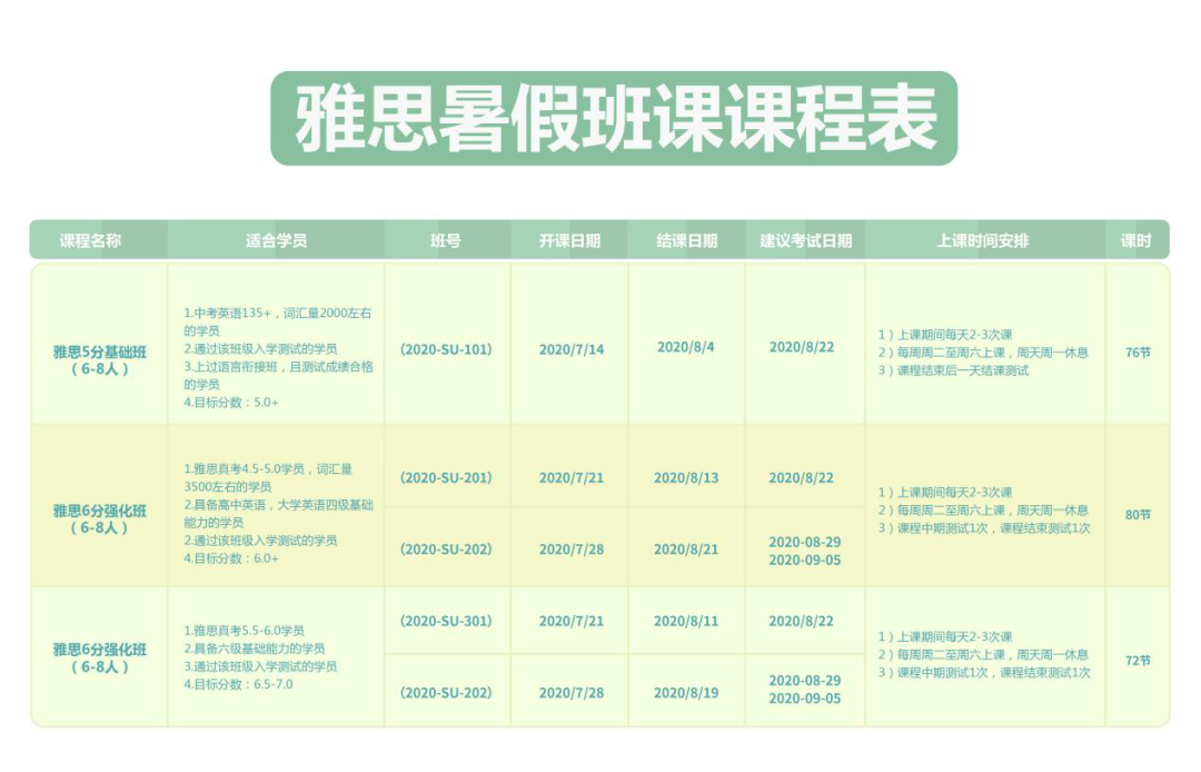 雅思写作小作文和大作文先写哪个？别再相信谣言了