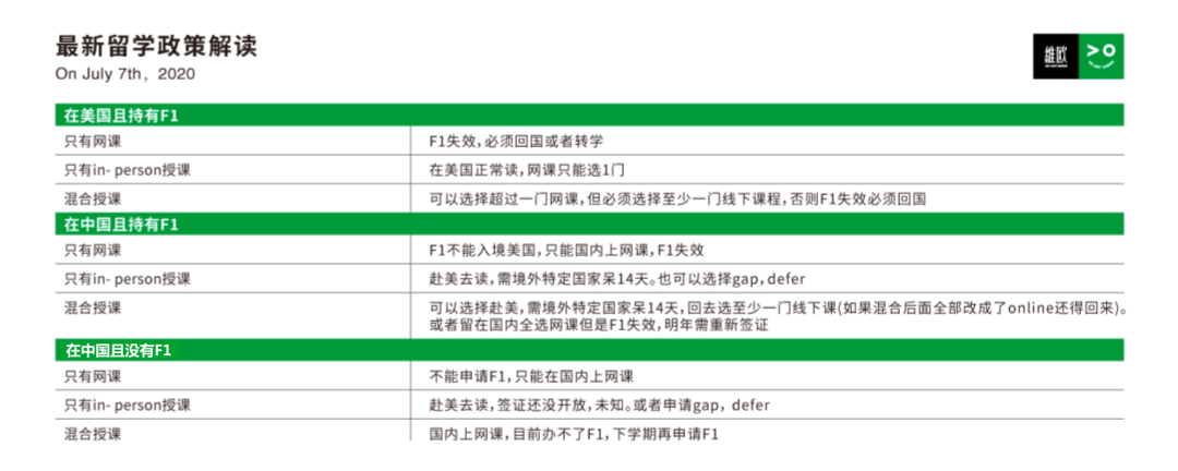 突发！美国开始&ldquo;闭关锁国&rdquo;了？必看！只上网课的留学生，或将被强制离