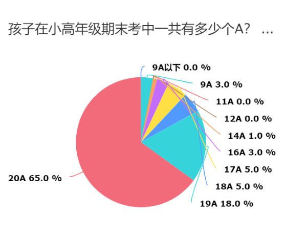 看完通过深外初试学生的条件，简直就是神仙打架！