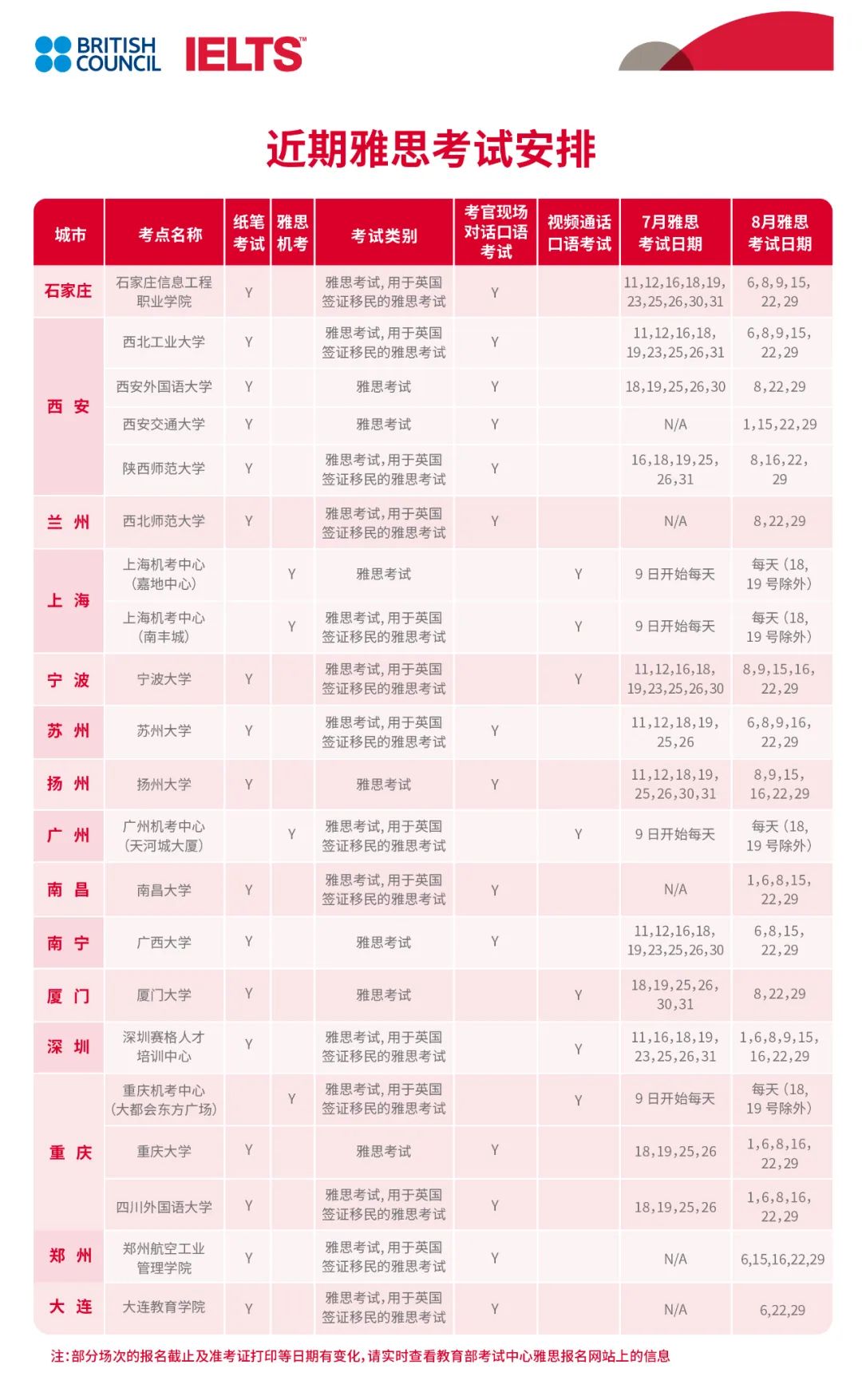 [最新动态]关于近期雅思考试安排的通知