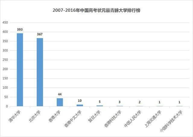 对“无缘清北江苏文科第一名报港大”不必过度解读