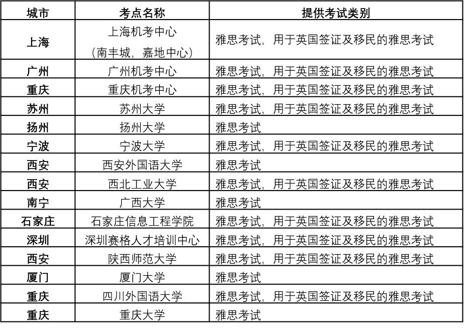 [最新动态]关于调整2020年8月雅思考试的通知