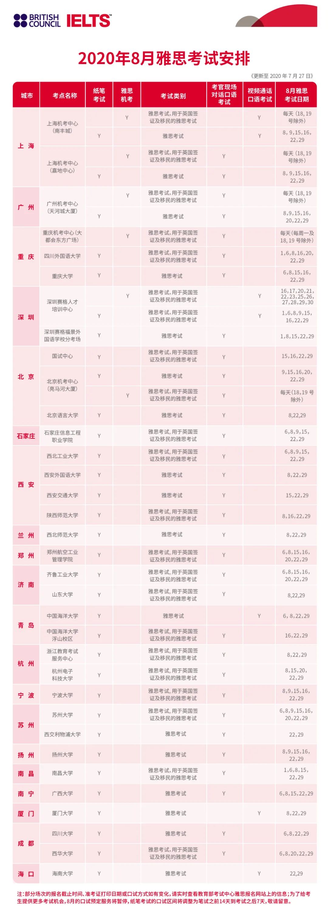 [最新动态]关于调整2020年8月雅思考试的通知