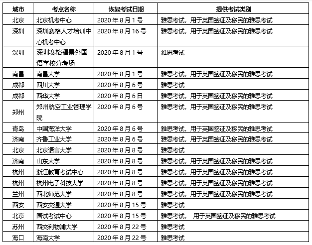 [最新动态]关于调整2020年8月雅思考试的通知