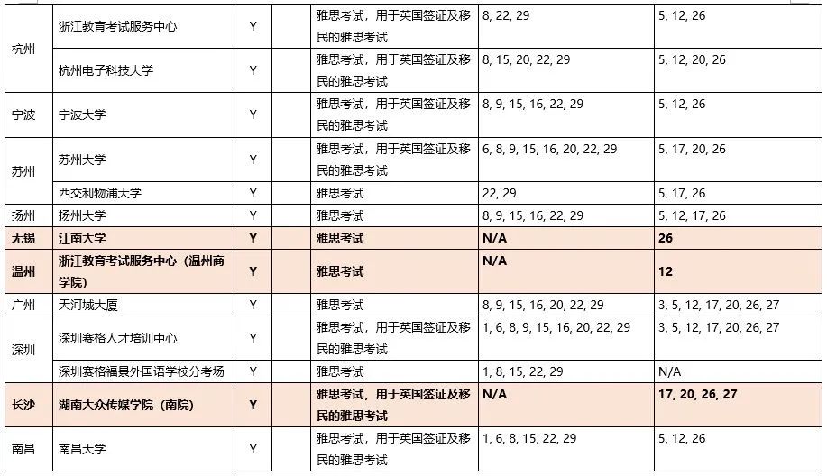 关于近期中国大陆地区雅思考试的安排[8月10日更新]