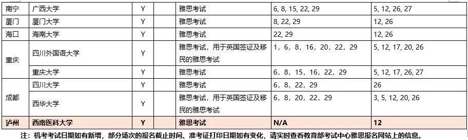 关于近期中国大陆地区雅思考试的安排[8月10日更新]