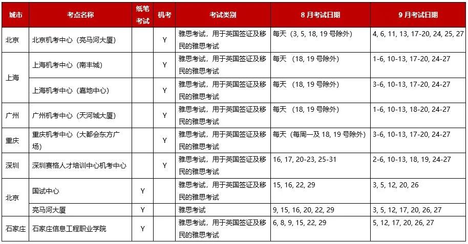 关于近期中国大陆地区雅思考试的安排[8月10日更新]