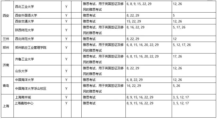 关于近期中国大陆地区雅思考试的安排[8月10日更新]