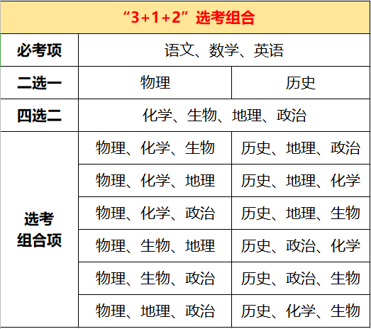 高考不再分文理科！2021广东新高考方案出炉