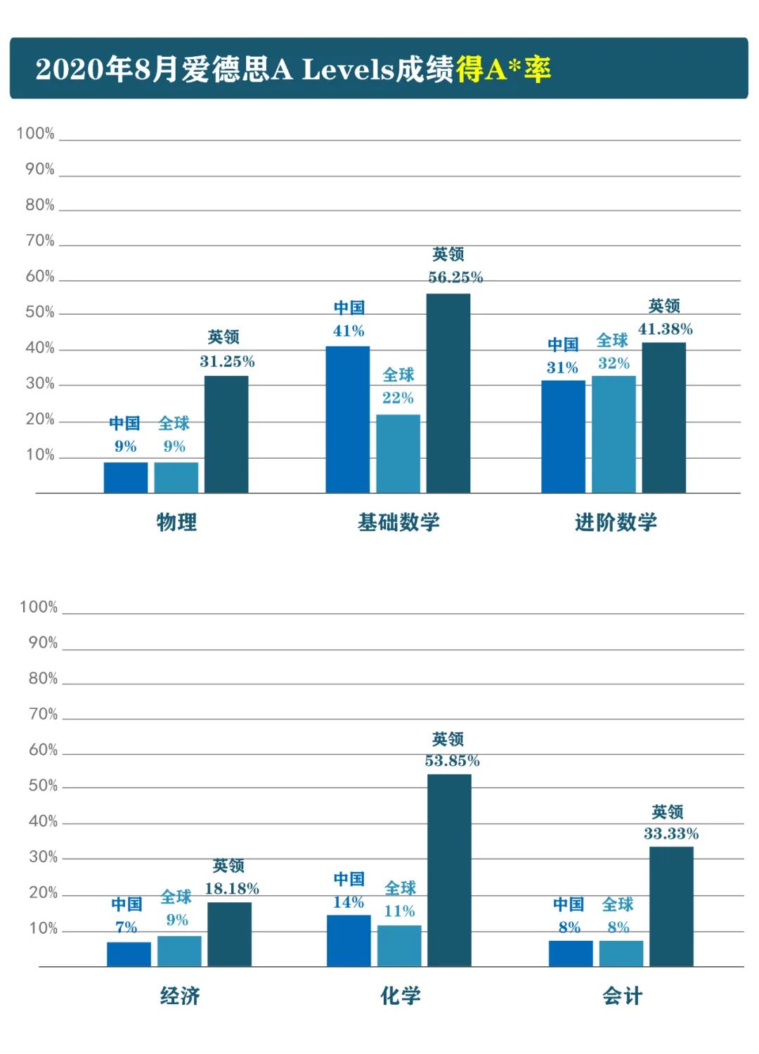 重磅！大连中考分数线发布！另一种途径上世界名校，越早知道越好！