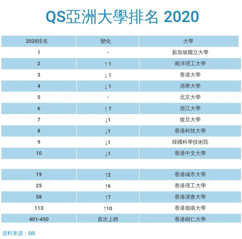 多所港校诺贝尔奖得主授课，只有和优秀的人在一起！