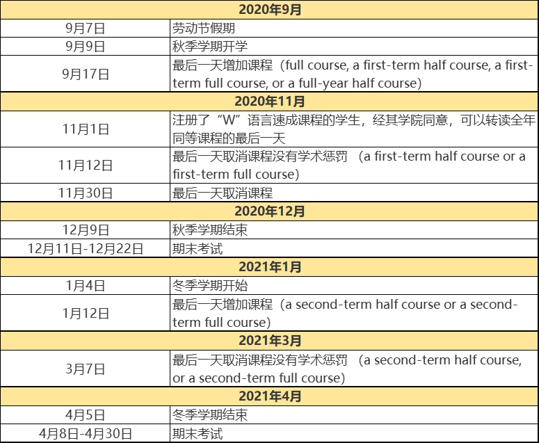 加拿大大学2020-2021秋季&冬季学期重要日期[二]