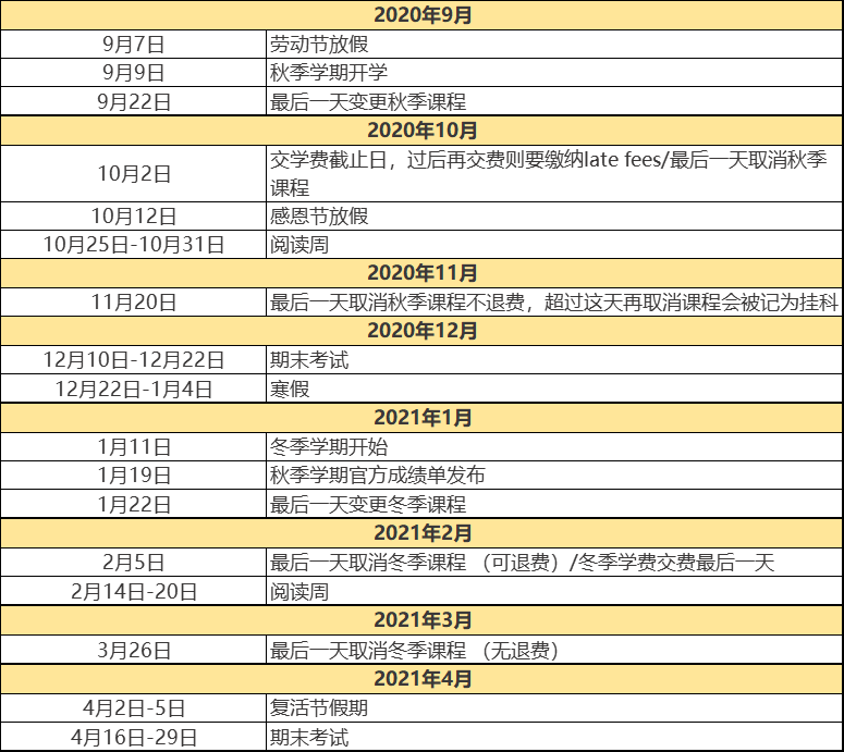 加拿大大学2020-2021秋季&冬季学期重要日期[二]