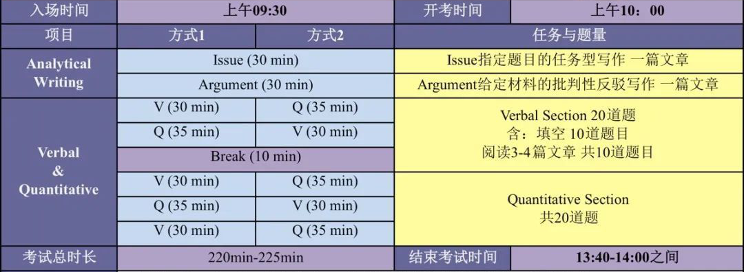 GRE到底考啥？？GRE科普来啦！