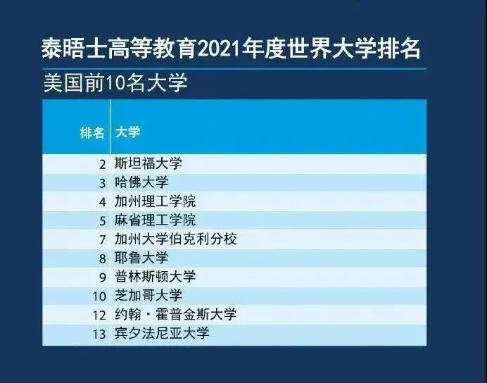 泰晤士2021世界大学排名 - 加拿大5所大学TOP100！