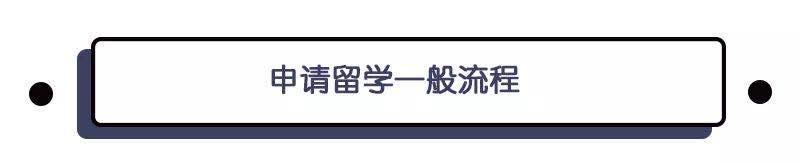 申请英国中学的5个关键步骤！