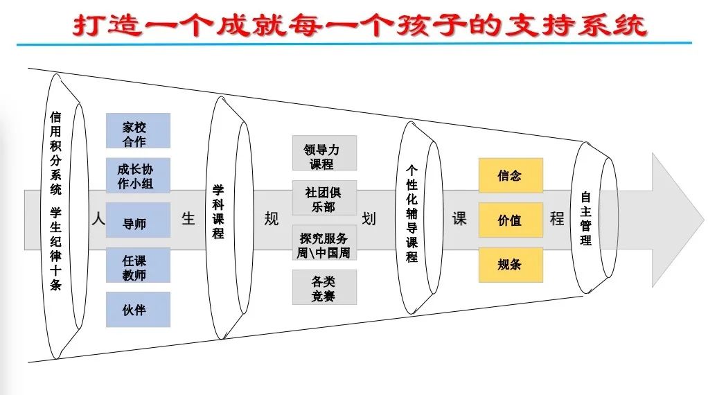 记碧桂园十里银滩学校国际高中CAIE项目开学初线上家长会 - 广东碧桂园学校十里银滩分校