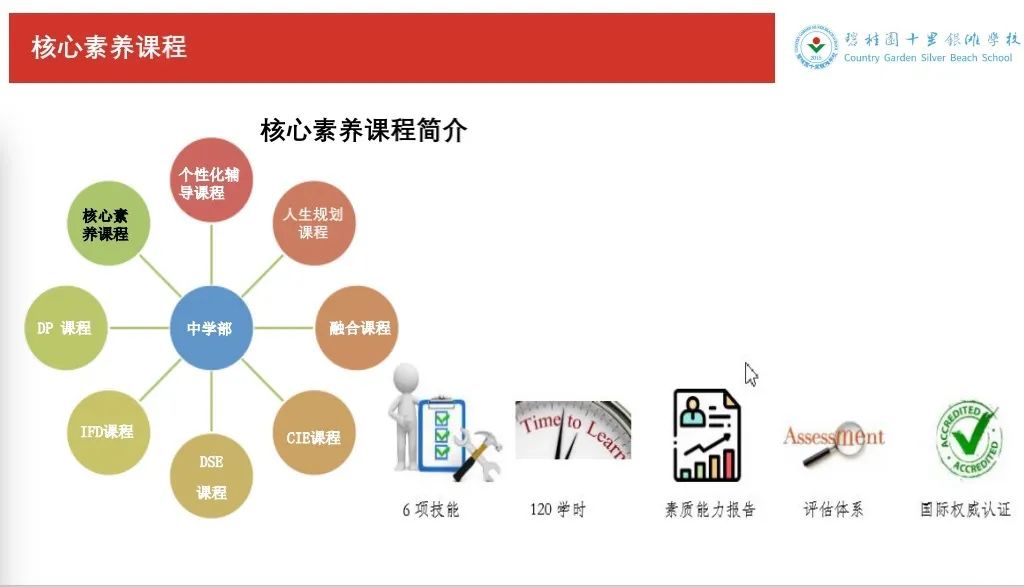 记碧桂园十里银滩学校国际高中CAIE项目开学初线上家长会 - 广东碧桂园学校十里银滩分校