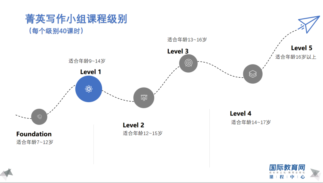 如何挖掘孩子过人的天赋？| 耶鲁大学这份潜力自查表帮助很大！