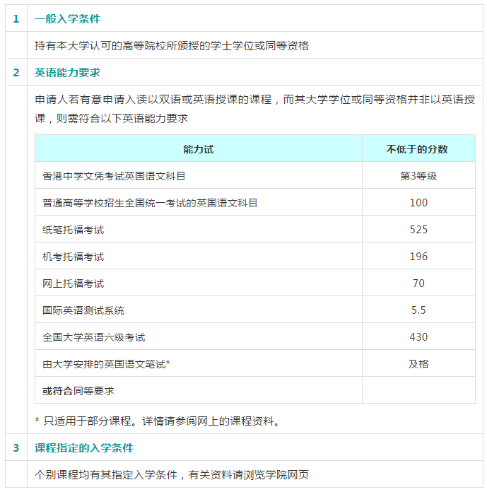 香港公开大学研究生课程将于11月16日开放申请！