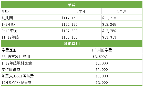 地利亚加拿大学校怎么样？