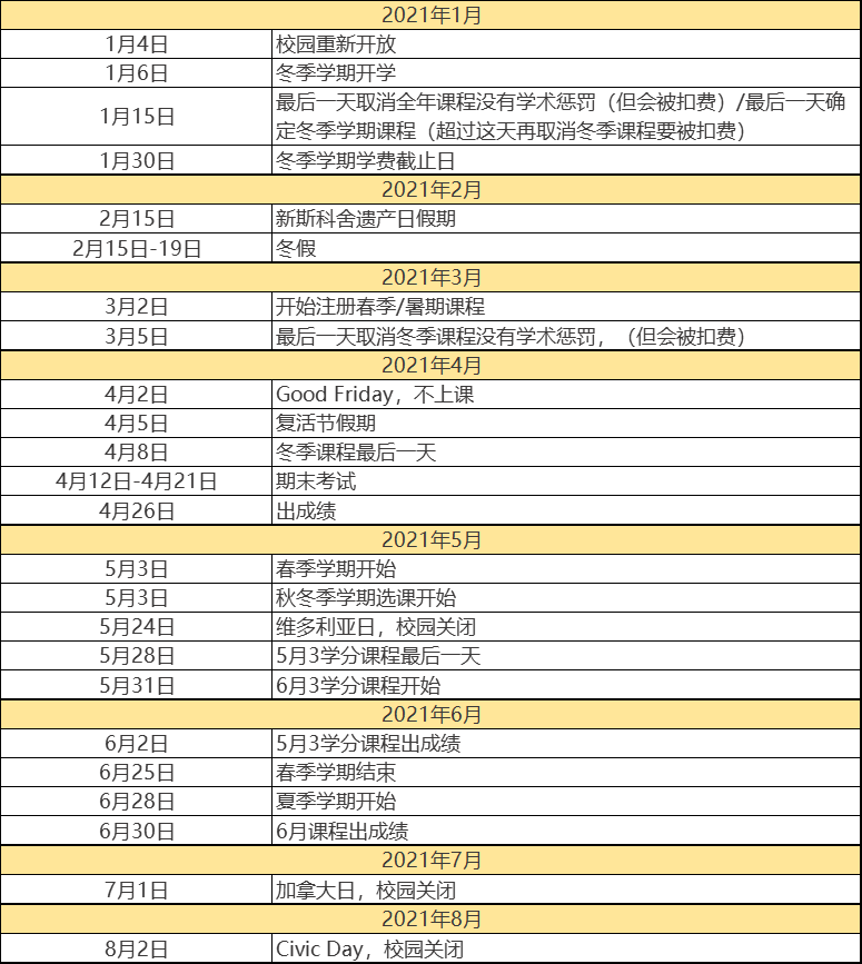 加拿大部分大学2020/2021学年冬季&夏季学期重要日期