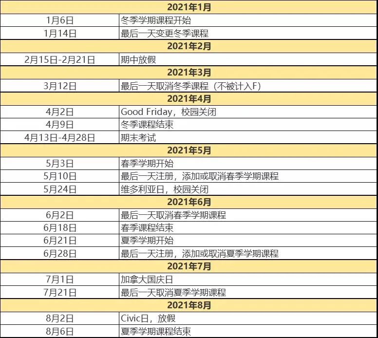 加拿大部分大学2020/2021学年冬季&夏季学期重要日期