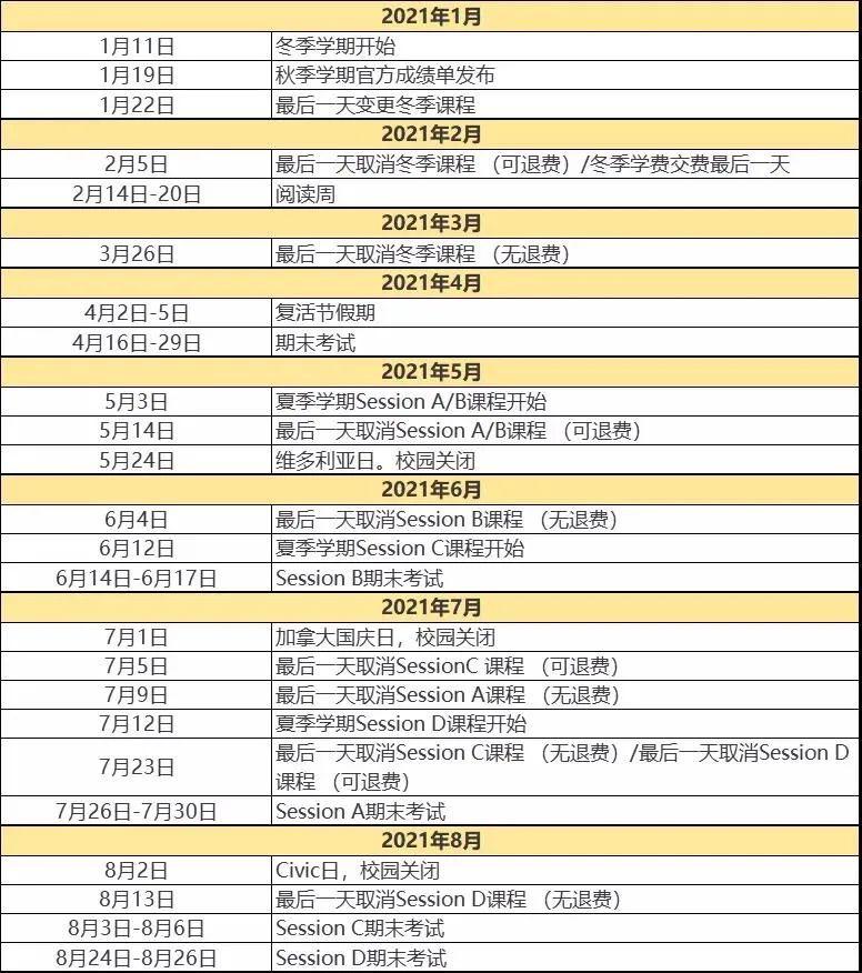 加拿大部分大学2020/2021学年冬季&夏季学期重要日期