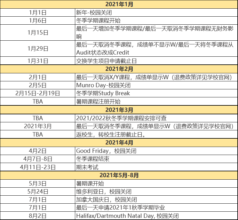 加拿大部分大学2020/2021学年冬季&夏季学期重要日期