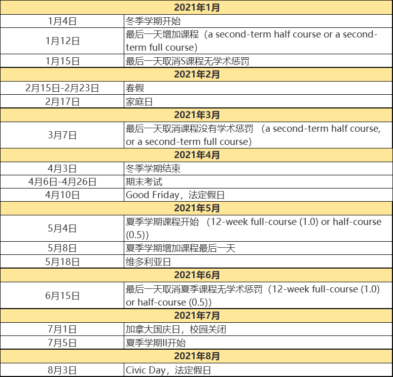 加拿大部分大学2020/2021学年冬季&夏季学期重要日期