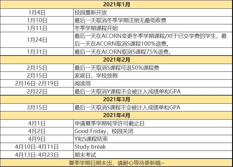 加拿大部分大学2020/2021学年冬季&夏季学期重要日期