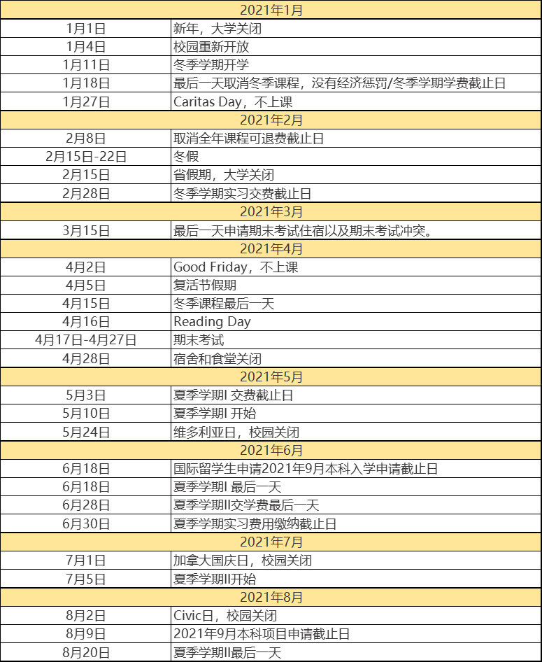 加拿大部分大学2020/2021学年冬季&夏季学期重要日期