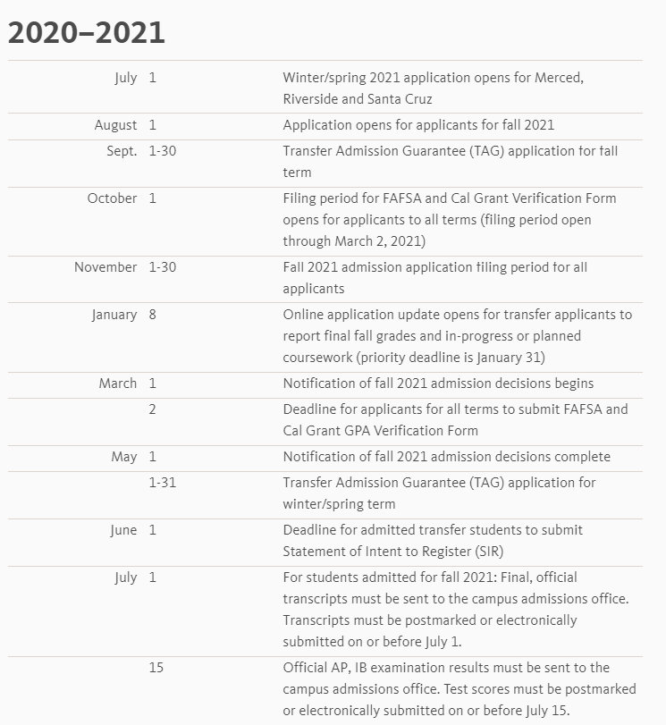 突发！美国UC系统突然崩溃，申请截止日期延长至12月4日！