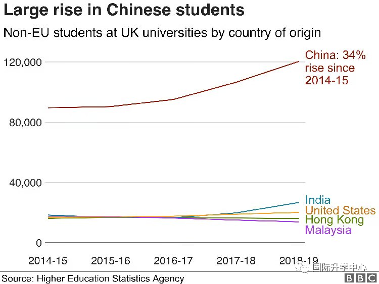 因疫情英国成留学目的地大热，2021年英国新留学签证政策正式落地！