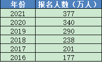 377万人考研路难难难！初试结束，出国留学还来得及吗？