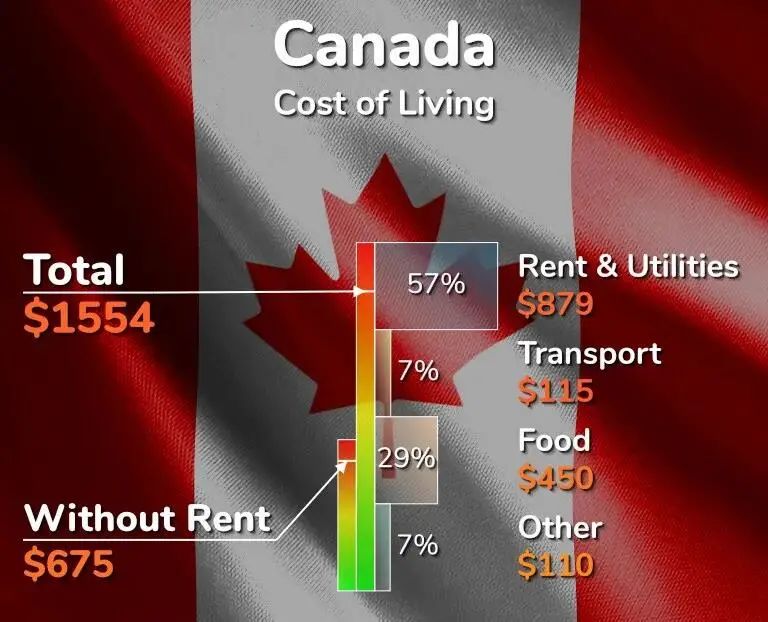 加拿大逆风翻盘，留学、工作、薪酬满意度超英美？