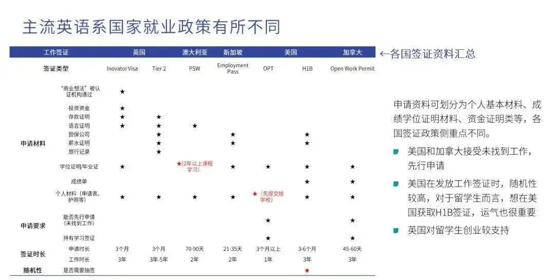 加拿大逆风翻盘，留学、工作、薪酬满意度超英美？