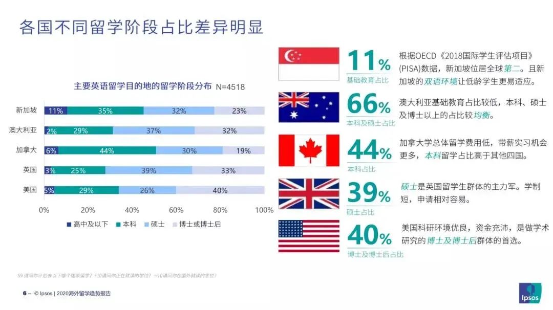 加拿大逆风翻盘，留学、工作、薪酬满意度超英美？