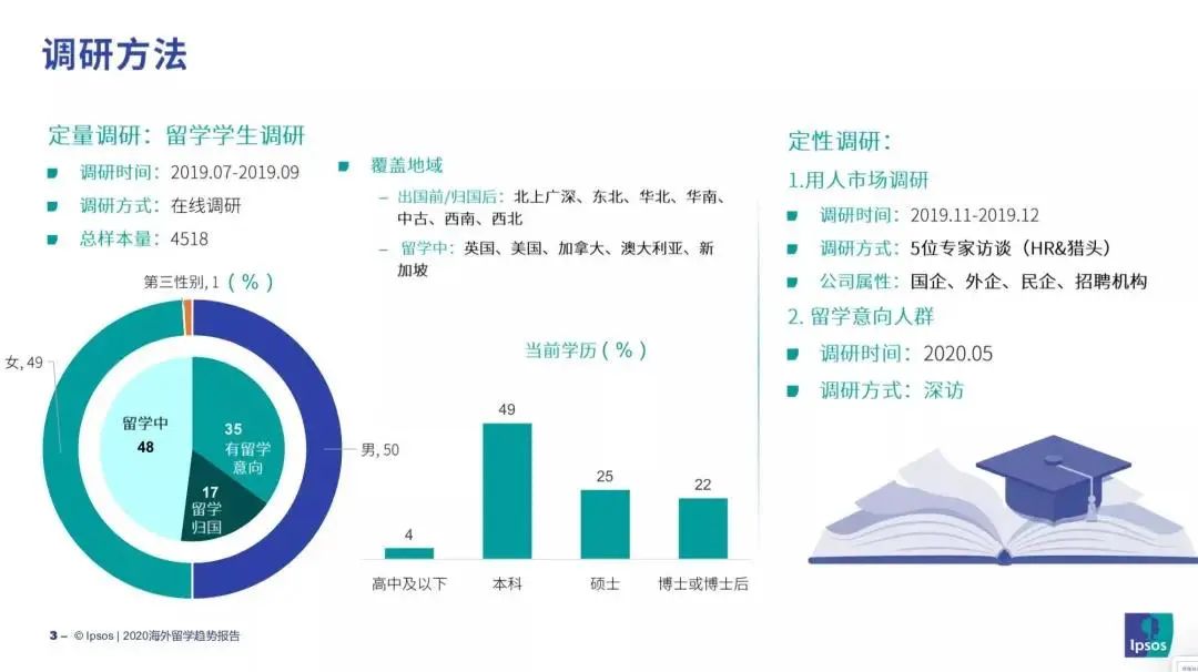 加拿大逆风翻盘，留学、工作、薪酬满意度超英美？