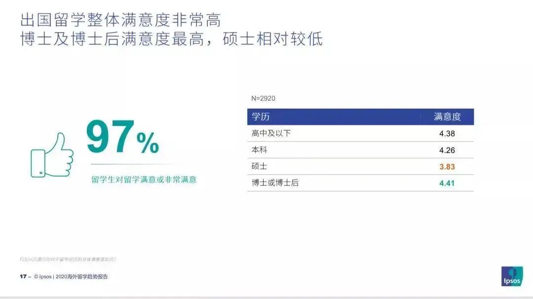 加拿大逆风翻盘，留学、工作、薪酬满意度超英美？