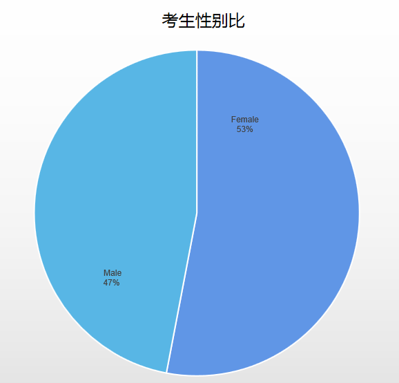 最新雅思全球数据报告出炉！国内烤鸭口语均分最低，全球倒数第一