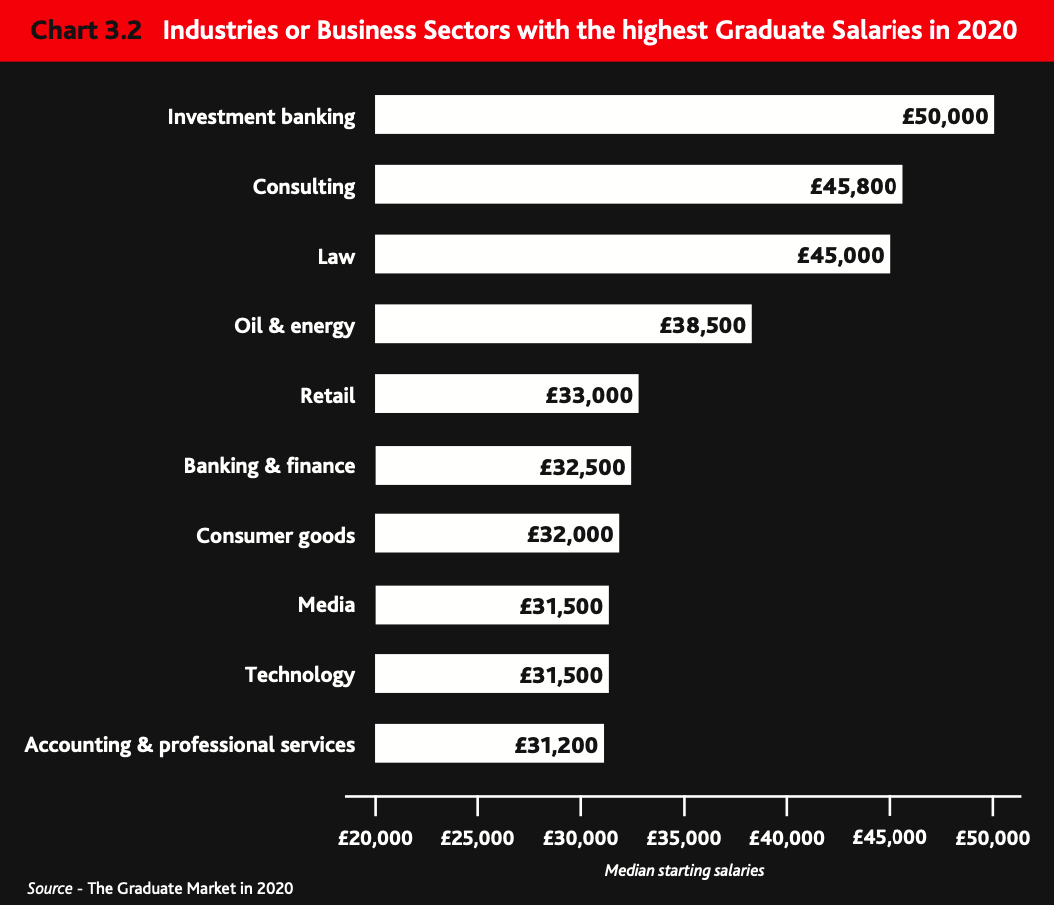 英国哪所大学毕业生最受雇主欢迎？