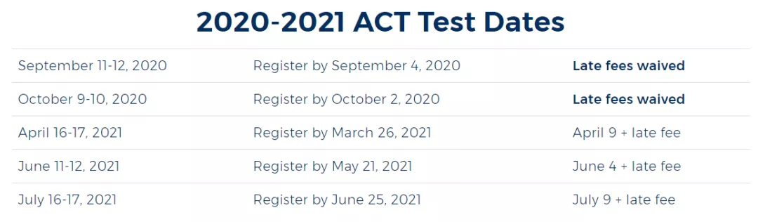 2021年上半年大陆ACT考试报考指南